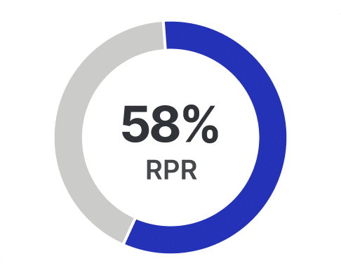 Analytics dashboard