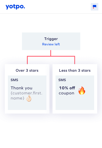 Automatically Follow-up on New Reviews