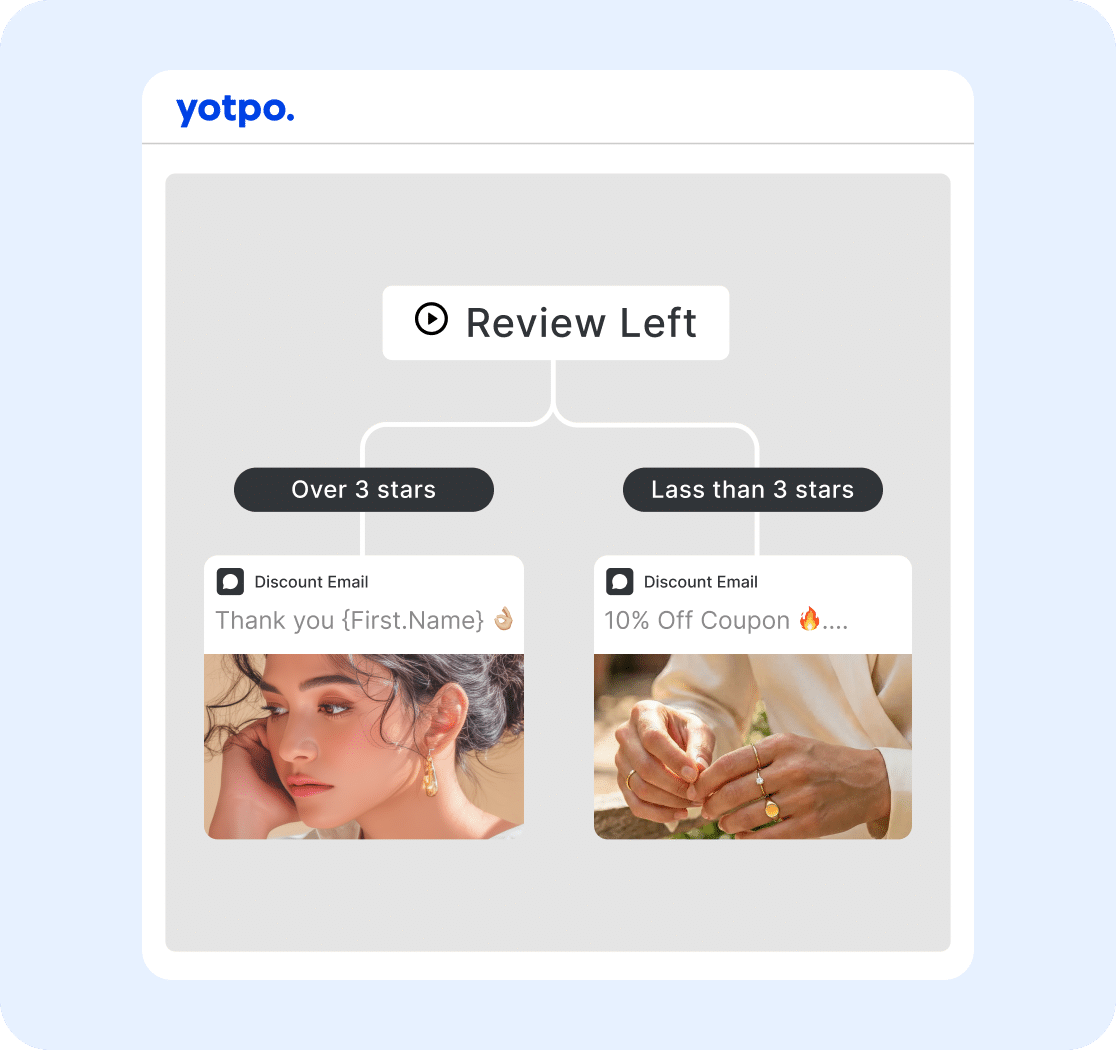 Shopify Flow