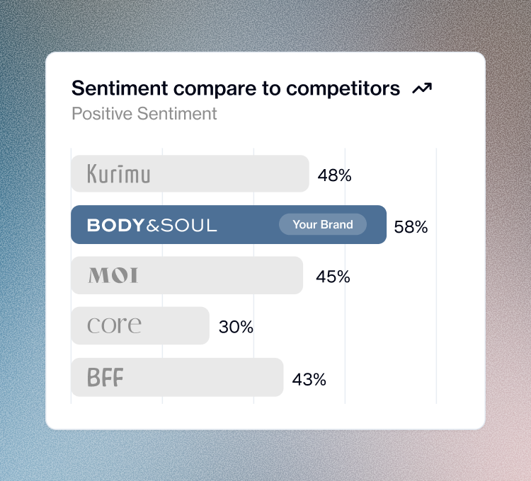 Beyond Your Known Competitors Mobile Discover 5