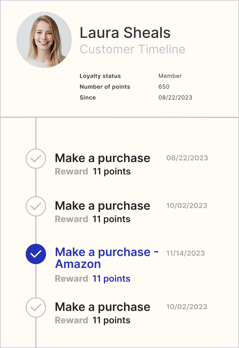 Engage your Amazon shoppers