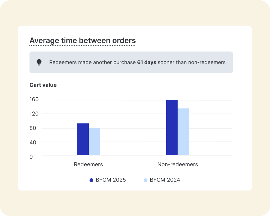 Comprehensive Analytics & Insights 
