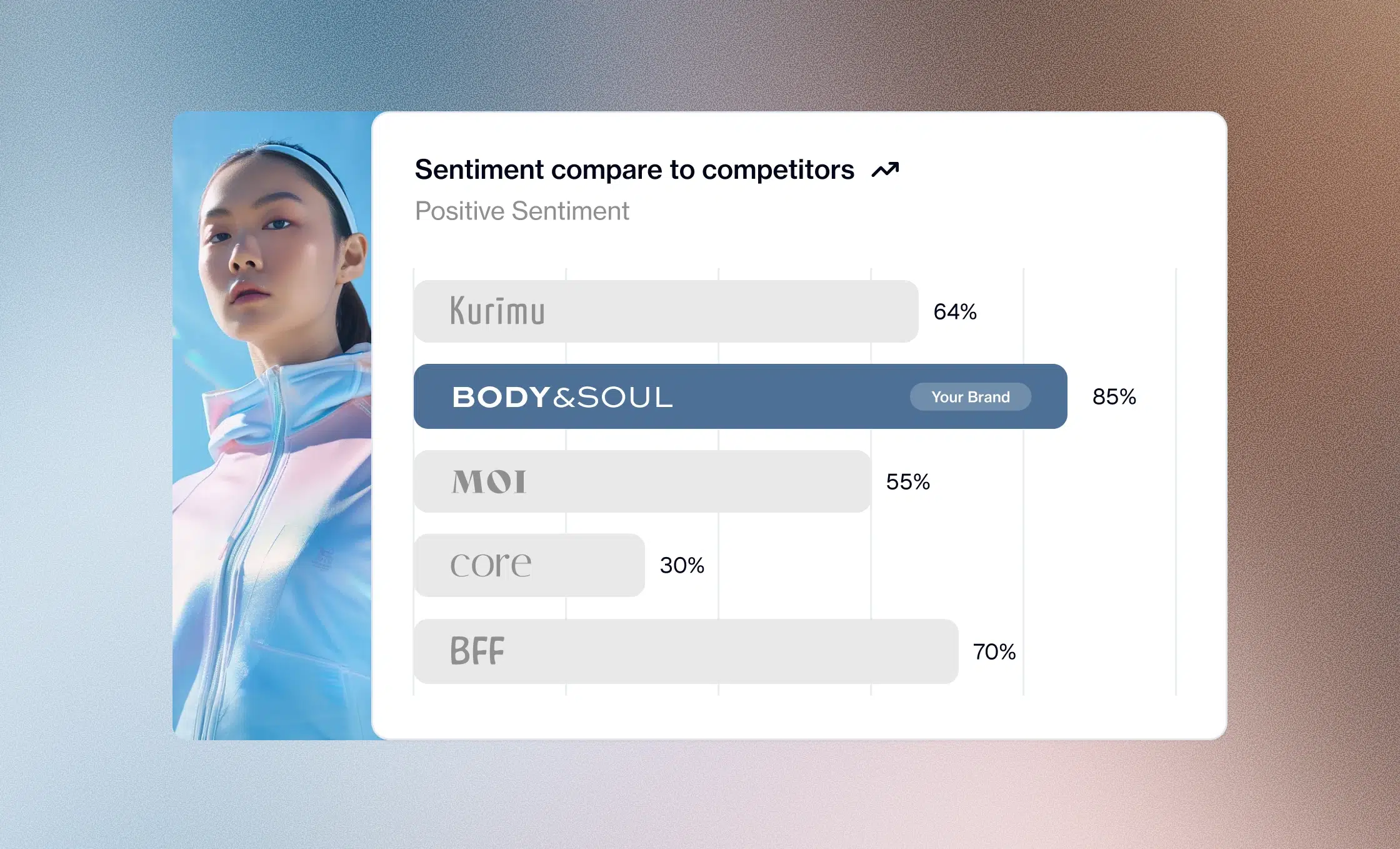 Beyond Your Known Competitors Desktop Discover 4