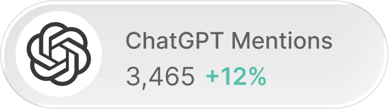 ChatGPT Mentions: 3,465 +12%